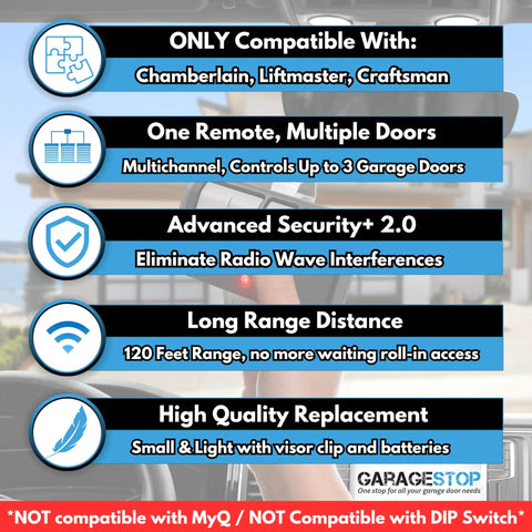 Infographic for Two Pack Replacement Garage Door Opener Remote For Most 1993 Present Openers With 893LM 893Max 891LM