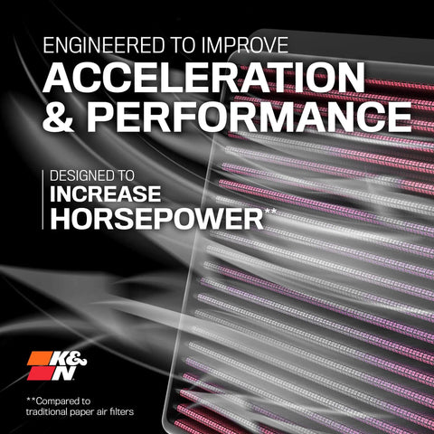 Slogan image for High Flow Engine Air Filter For BMW 2015 To 2024 Boosts Horsepower And Acceleration, emphasizing performance increase.