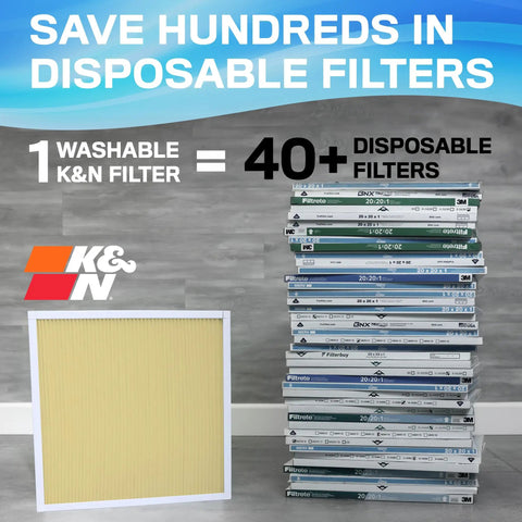 20X30X1 Washable MERV 11 HVAC Filter That Lasts A Lifetime next to stack of disposable filters with cost-saving message
