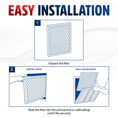 Diagram showing easy installation of 20x30x1 Go To Electrostatic Air Filter MERV 8 for central heating and cooling systems.