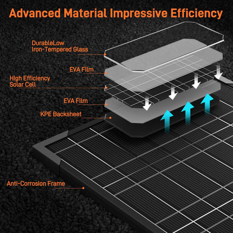 Diagram of 12V Solar Panel Kit For Electric Fence With Smart MPPT Controller 20W Waterproof Trickle Charger, showing panel layers.
