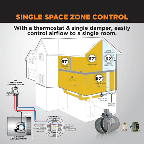 Diagram of ZoneMaster 6 Inch Normally Open Motorized Damper For HVAC Zoning And Fresh Air Makeup, 24V Vent Damper setup in home