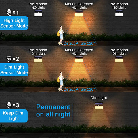 Solar Motion Lights Outdoor With Split Solar Panel, 3 Modes Dusk To Dawn Security Flood Lights showing light modes