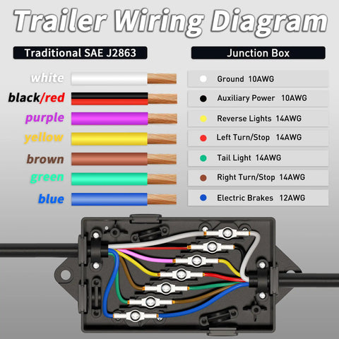 Trailer wiring diagram showcasing color-coded wires for Road Ready 8 Foot 7 Way Trailer Wiring Harness Kit With Color Coded Junction Box Heavy Duty Automotive Connector Slick Plug And Play Setup No Sweat Install.