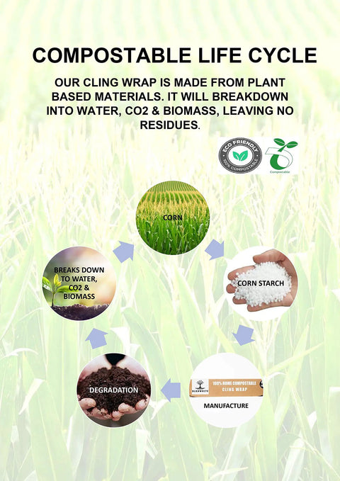Compostable Cling Wrap With Quick Slide Cutter 12 Inches Wide By 200 Feet Long visualizing lifecycle from corn to degradation.