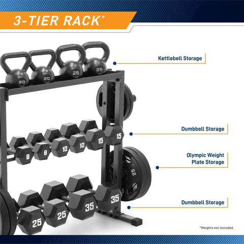 Rugged Three Tier Combo Weight Storage Rack For Home Gym Dumbbell Kettlebell And Plate Organization built tough steel frame with kettlebells and dumbbells.