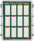 12x12 Times Table Poster for Classroom Laminated Waterproof 3 Mil Chart Easy Teaching Math Tool Clear Times Table Grid