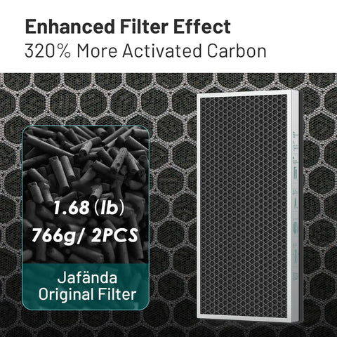 Air Purifier Replacement Filter 2 Pack For JF999 3 In 1 True HEPA 13 With Activated Carbon, enhanced filter effect display.
