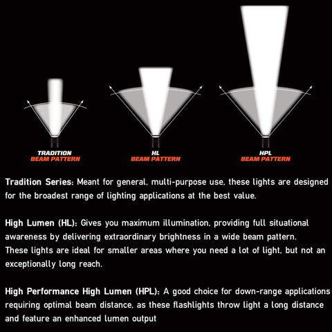 Knucklehead HAZ-LO Rechargeable Flood Light Without Charger beam patterns illustration