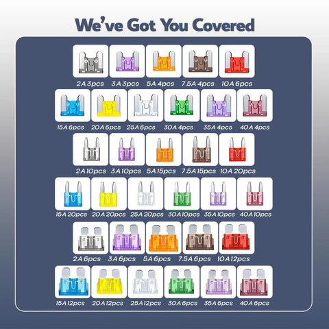 Image of 300 Piece Automotive Fuse Assortment Kit including Standard Mini and Low Profile types, color coded for easy amperage identification.