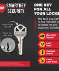 SmartKey security infographic with key, showing rekey feature for the Front Door Lock Set With Deadbolt And Handleset Satin Nickel.