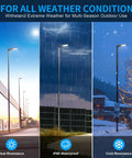Three 200W LED Parking Lot Light With Adjustable Slip Fitter, 28000LM 140LM/W Shoebox Street Lights in varying weather conditions