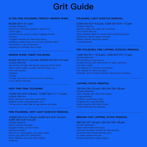 Grit guide for Pro Grade Heavy Duty Top Notch Professional Diamond Polishing Paste 3000 Grit showing various polishing specifications.