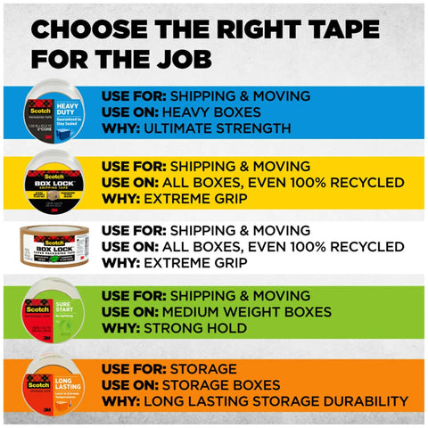 Choose the right tape infographic displaying various packing tapes suitable for shipping, moving, and storage.