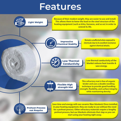 Ceramic fiber blanket insulation, white, 2" x 24" x 75" (8# 2400F) for high-temp stoves and kilns.