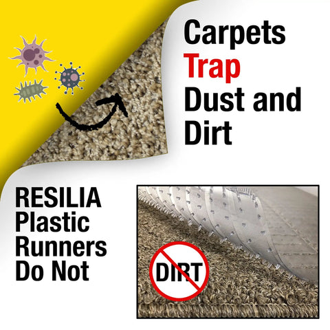 Graphic comparing carpet to Clear Vinyl Floor Protector Runner, showing dust trap with text highlights.
