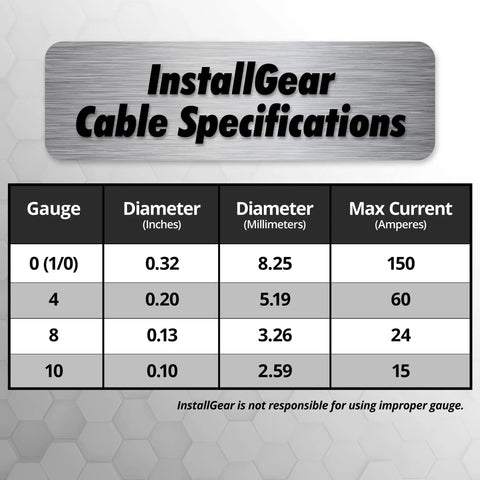 Beefy 10 Gauge 25 Foot Copper Clad Aluminum Automotive Wire For Power And Ground Battery Cable Car Audio Speaker Stereo Amp Ready RV Trailer Wiring Welding Cable CCA Wire size chart