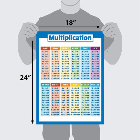 Person holding 18x24 inch laminated math poster from Two Pack Laminated Math Poster Set For Multiplication Tables Fractions Decimals And Percents 18 By 24 Inches Tear Resistant Easy To Read Durable Classroom And Home Study Aid