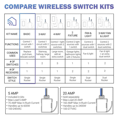 Comparison chart of self powered wireless light switch kits with focus on single rocker switch for basic use, no wires needed.