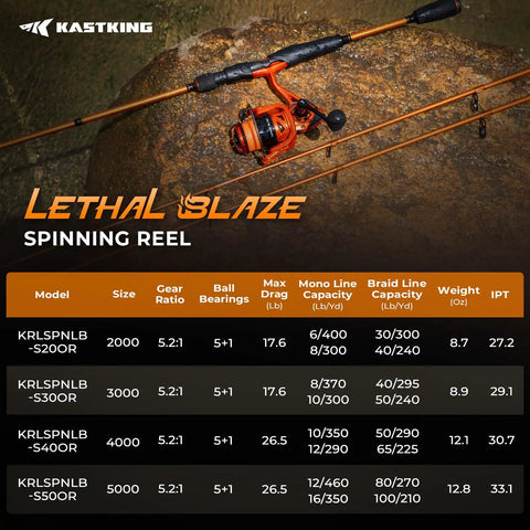 Lethal Blaze Spinning Reel with ultra smooth drag, displayed with specifications table and fishing rod, KastKing branding
