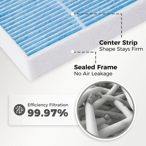 Close-up of filter material and structure with text highlighting features of the Engine Air Filter And Cabin Air Filter Combo Pack For Kia Sorento.
