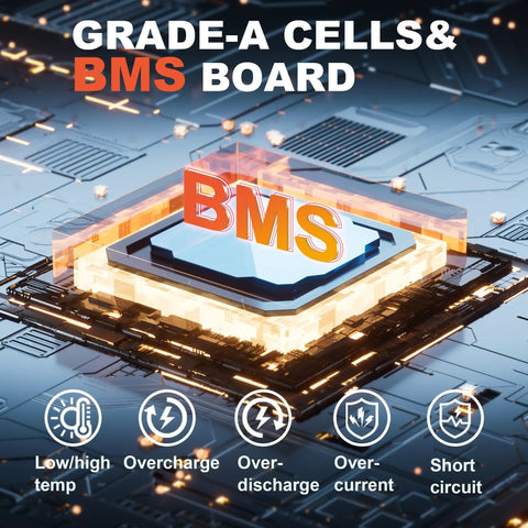 High Capacity 24V 100Ah LiFePO4 Battery With Built In 100A BMS 2560Wh 10000 Plus Deep Cycles Rechargeable For Off Grid Solar RV Marine And Home Storage shown with BMS board diagram on futuristic background