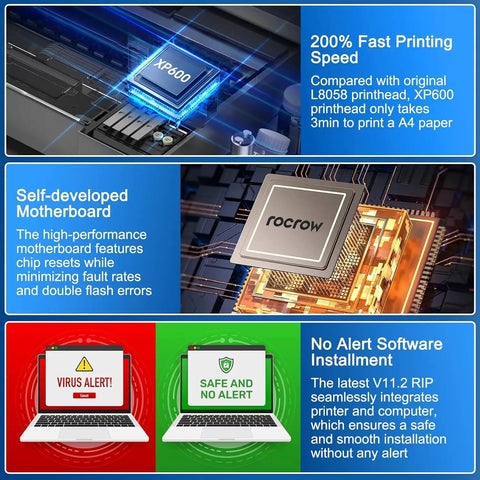 Next Level A3 DTF Printer With XP600 Printhead And Powder Shaker Bundle showing fast printing speed and motherboard details.