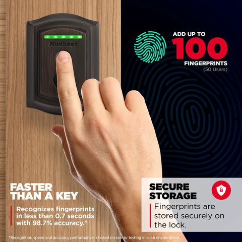 Traditional Fingerprint Deadbolt With Built In Wifi And Smartkey Backup Delivering Smooth Proximity Locking Voice Sync And Polished Venetian Bronze, user scanning fingerprint.