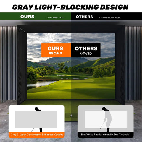 Comparison of Gray Fireproof Golf Simulator Impact Screen With 3D Air Mesh For Indoor Outdoor Practice HD versus regular screen