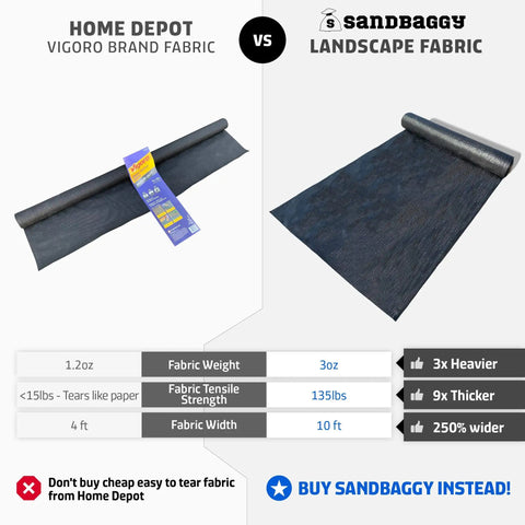 Comparison of Home Depot Vigoro brand vs. Sandbaggy Extra Wide 10 Foot By 200 Foot Landscape Fabric Roll For Weed Barrier
