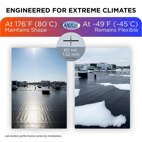 Heavy Duty 60 Mil Epdm Rubber Roofing Membrane Roll For Flat Roofs Sized At 20 Feet By 80 Feet displayed on rooftops, showing durability in extreme climates.