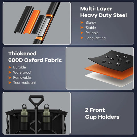 Infographic of 220L Collapsible Wagon Cart featuring multi-layer steel and 600D fabric with cup holders, visible materials.
