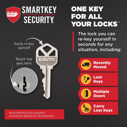 SmartKey security infographic showing a key and lock with re-key instructions and benefits like re-keying for multiple doors.