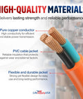 Heavy Duty Outdoor Indoor Extension Cord Built Tough 200 Feet 14 Gauge 3 Prong SJTW Waterproof Flexible Cold Weather Resistant Power Cable close-up