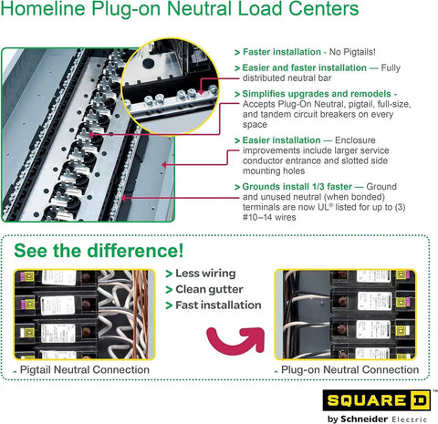 Image showing the 100 Amp Indoor Main Breaker Box Load Center With Plug On Neutral, 24 Space 48 Circuits Homeline Electrical Panel setup.