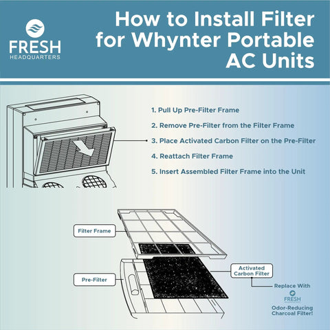 Installation guide for Premium Activated Carbon Replacement Filter For Portable Air Conditioners, shows filter positioning and steps.