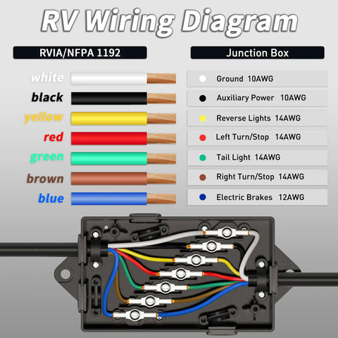 Road Ready 8 Foot 7 Way Trailer Wiring Harness Kit With Color Coded Junction Box wiring configuration diagram display.