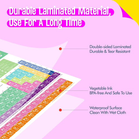 Fully Laminated Periodic Table Of Elements Poster With Atomic Numbers And Weights Plus State Abbreviations And A Double Sided Equation Sheet For Learning Chemistry In High School College And AP, showcasing durability and material features.