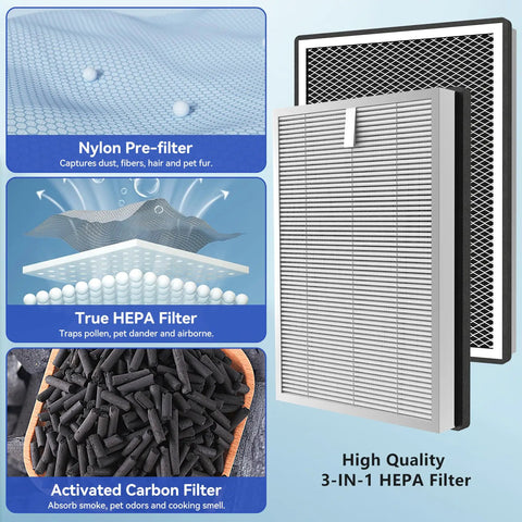 4 Pack Replacement Filters For MA Series 25 Air Purifier B1 S1 W1 3 In 1 True HEPA And Activated Carbon Filter components diagram