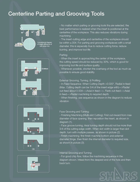Diagram of centerline parting and grooving tools with technical instructions and diagrams for high-performance lathe tooling.