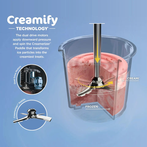 Ultimate Seven In One Frozen Treat Machine That Goes Hard On Cravings Includes One Touch Programs shows Creamify technology with mixing paddle in jar.