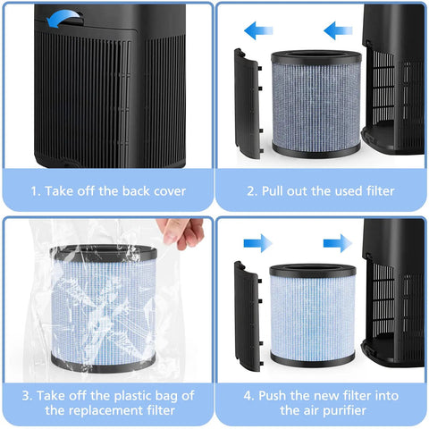 Steps to replace MJ002H Replacement Filter For POMORON 4 In 1 Air Purifier H13 True HEPA Activated Carbon Multi Layer Filter 2 Pack Compatible With MJ002H MGK21J02