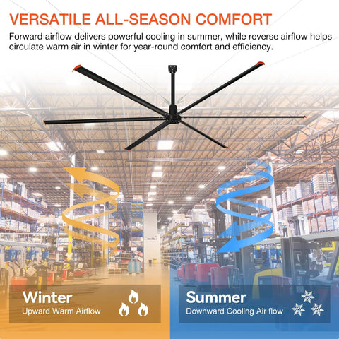 Heavy Duty 288 Inch HVLS Industrial Ceiling Fan Featuring Six Aluminum Blades And A Ripping 459000 CFM Quiet DC Motor in large warehouse.