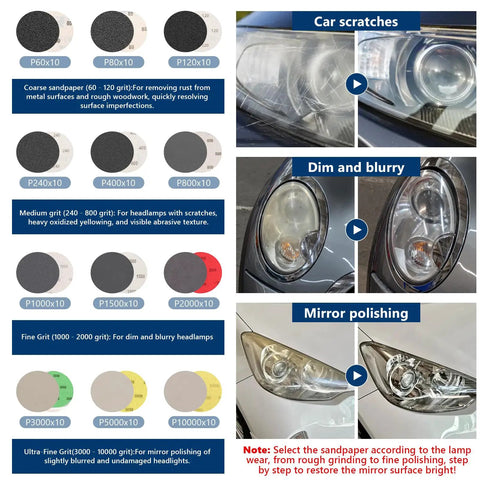 Dope 136 Pieces 3 Inch Sanding Disc Polishing Kit for headlight restoration and buffing pads before and after use on car headlights.