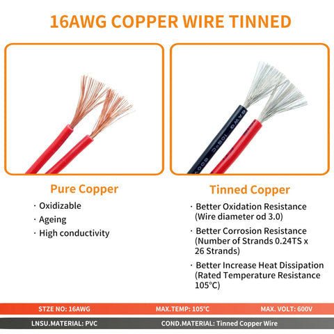 Comparison of 16AWG pure copper and tinned copper wires for 2 Pack 6 Pin Deutsch Waterproof Electrical Butt Connector Kit For 16AWG Wire -40C To 105C 600V With Heat Shrink Tubes, Wiring Harness Set For Cars, Trucks, And Boats