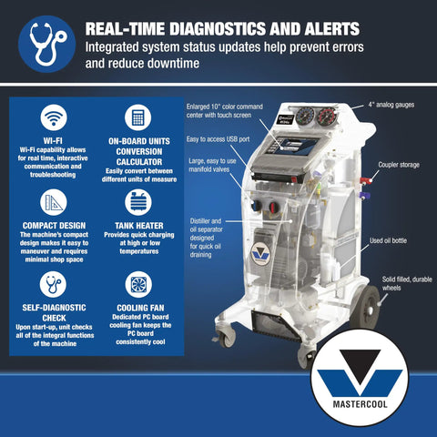 Real Deal Pro Setup R1234YF AC Recovery Recycling Machine For Hybrid EV Cars With Built In Refrigerant Identifier 6 Cfm Vacuum Pump 10 Inch Touchscreen Auto Manual Settings with diagnostic features.