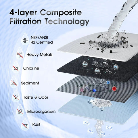 Replacement Filter For OM-CF01 Countertop Water Filter System, 4-layer filtration technology, heavy metals and chlorine