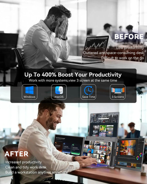 Before and after using 14 Inch Portable Laptop Screen Extender With 3 Screen Setup FHD 1200P IPS Triple Monitor for increased productivity.