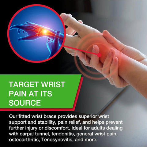 Image showing wrist pain relief concept with graphics and hand holding wrist, emphasizing the fitted wrist brace benefits.
