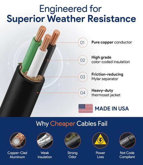 SOOW Portable Power Cable 16/3 16 AWG 3 Conductor 600 Volt Heavy Duty Electrical Cord, cable cutout showing features